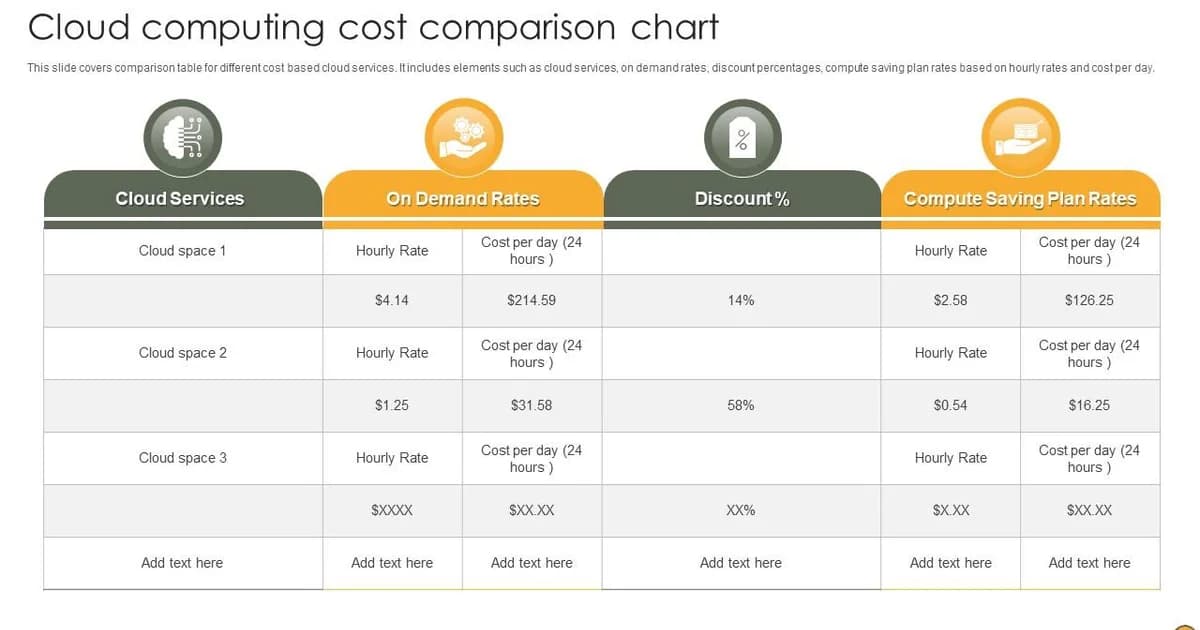 AWS vs GCP vs Azure Pricing (2026): Which Is Actually Cheapest?