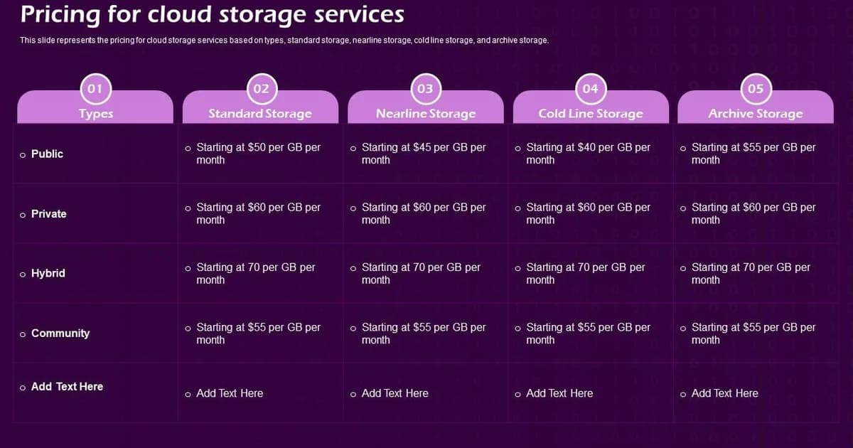 Cheapest Object Storage in 2026: S3 Alternatives Compared