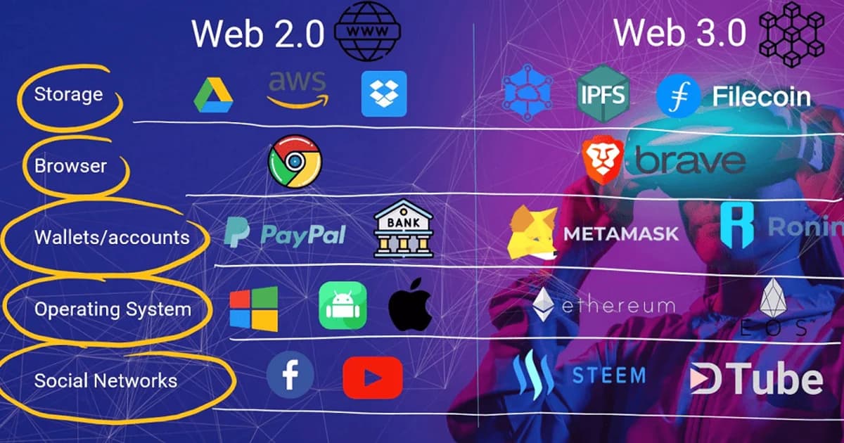 HTTP/2 vs HTTP/3: What Actually Changed and Why It Matters