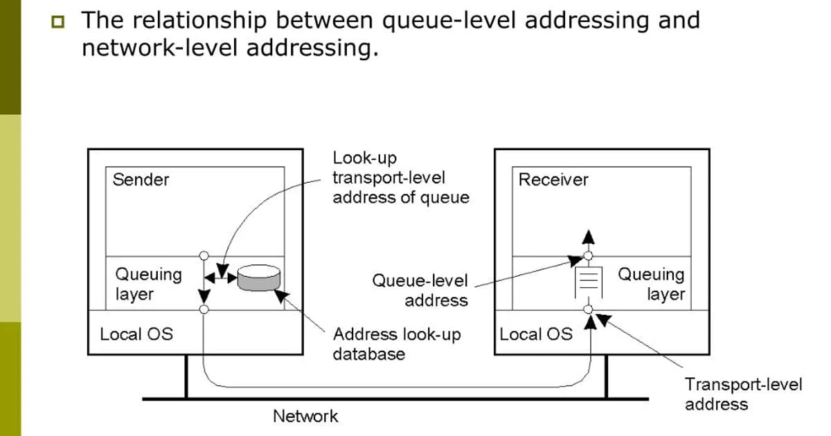 Redis vs Kafka vs RabbitMQ: When to Use What (Real Examples)
