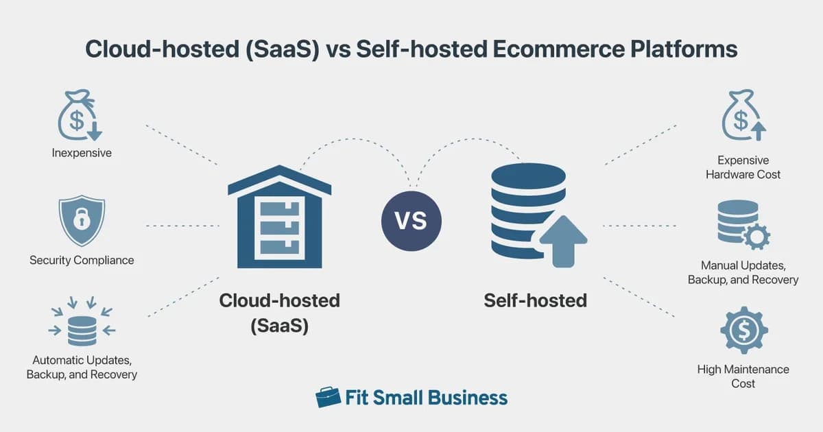 Self-Hosting vs Cloud: What Saves More Money in 2026?