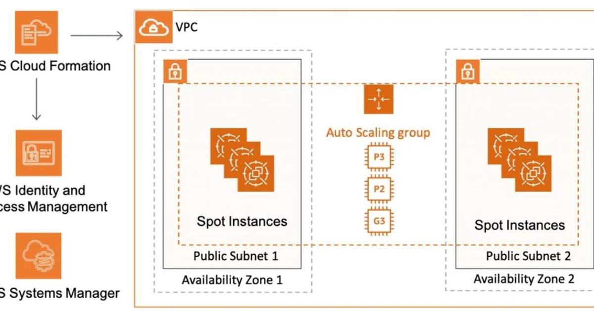 Spot Instances Explained: How to Save 90% on AWS Compute