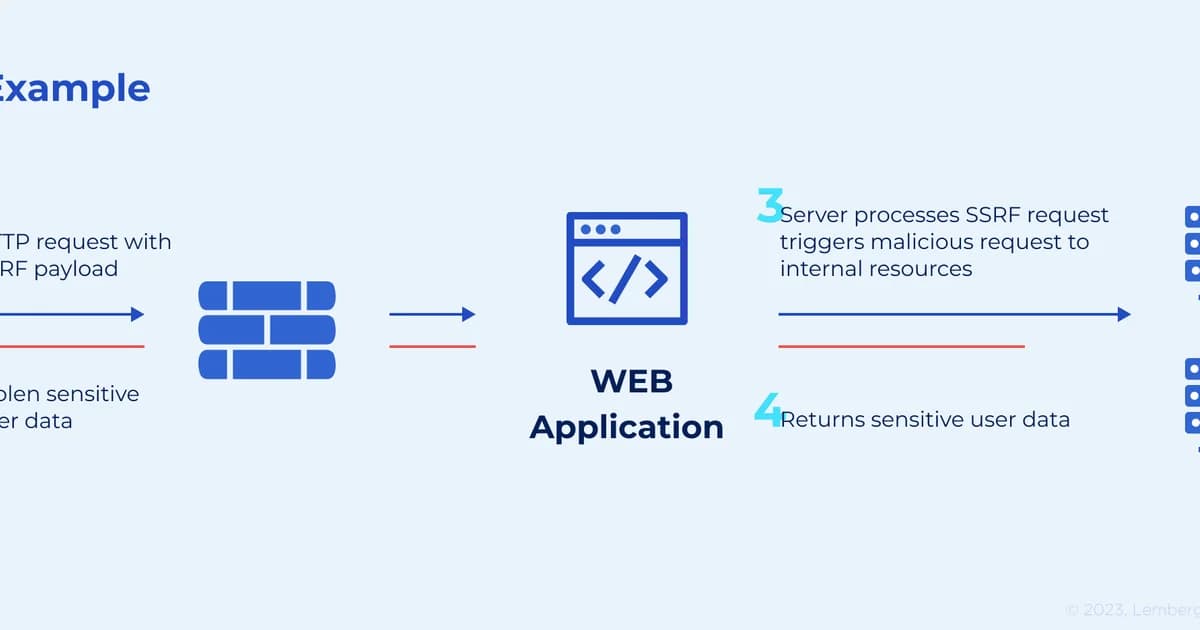 SSRF Attacks: What They Are and Why Cloud Environments Make Them Dangerous