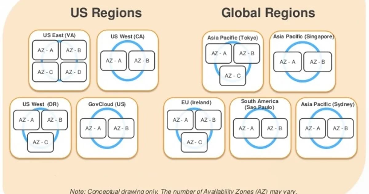 Understanding Availability Zones and Regions: A Practical Guide