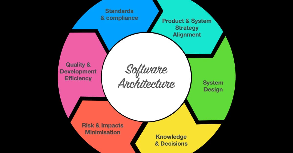 Can 1 VPS Handle 100k Users? Real Architecture Breakdown