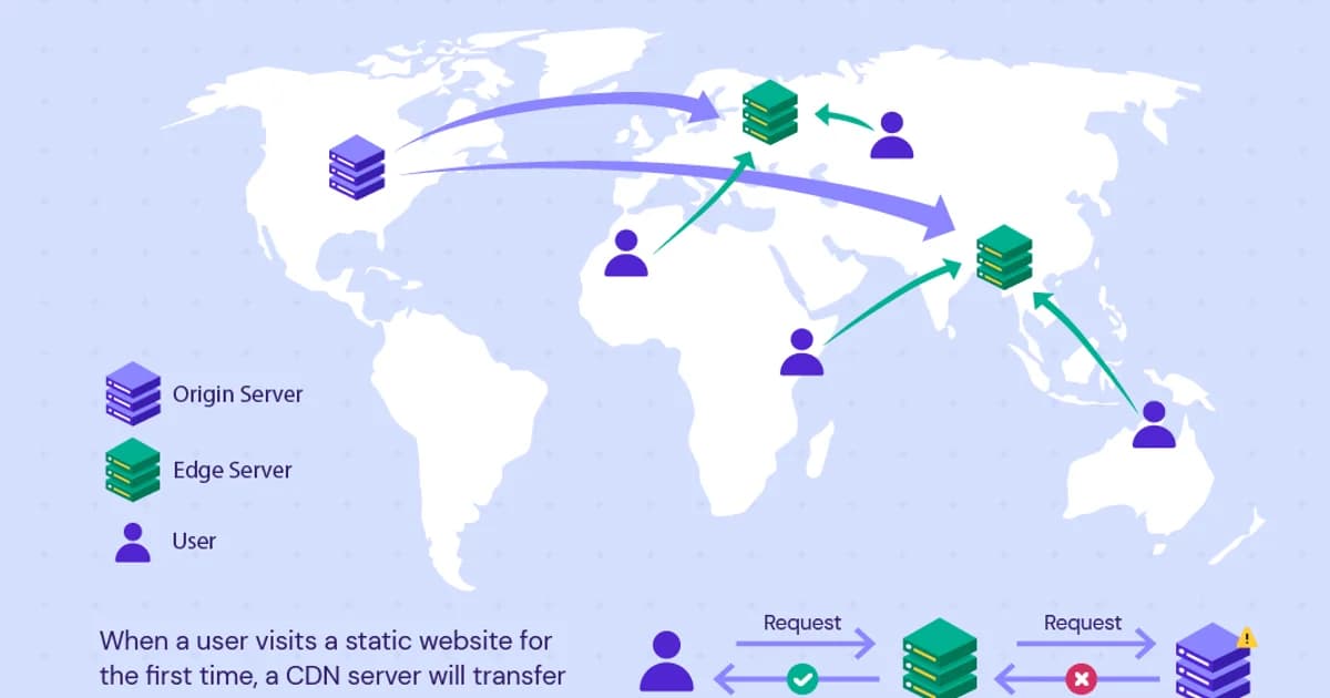 What is a CDN? How CloudFront and Cloudflare Work Under the Hood