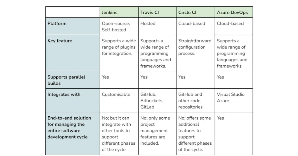 CI/CD Pipeline Explained: From Code to Production (Step-by-Step)