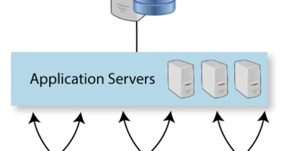 Connection Pooling: Why PgBouncer Exists and How It Works
