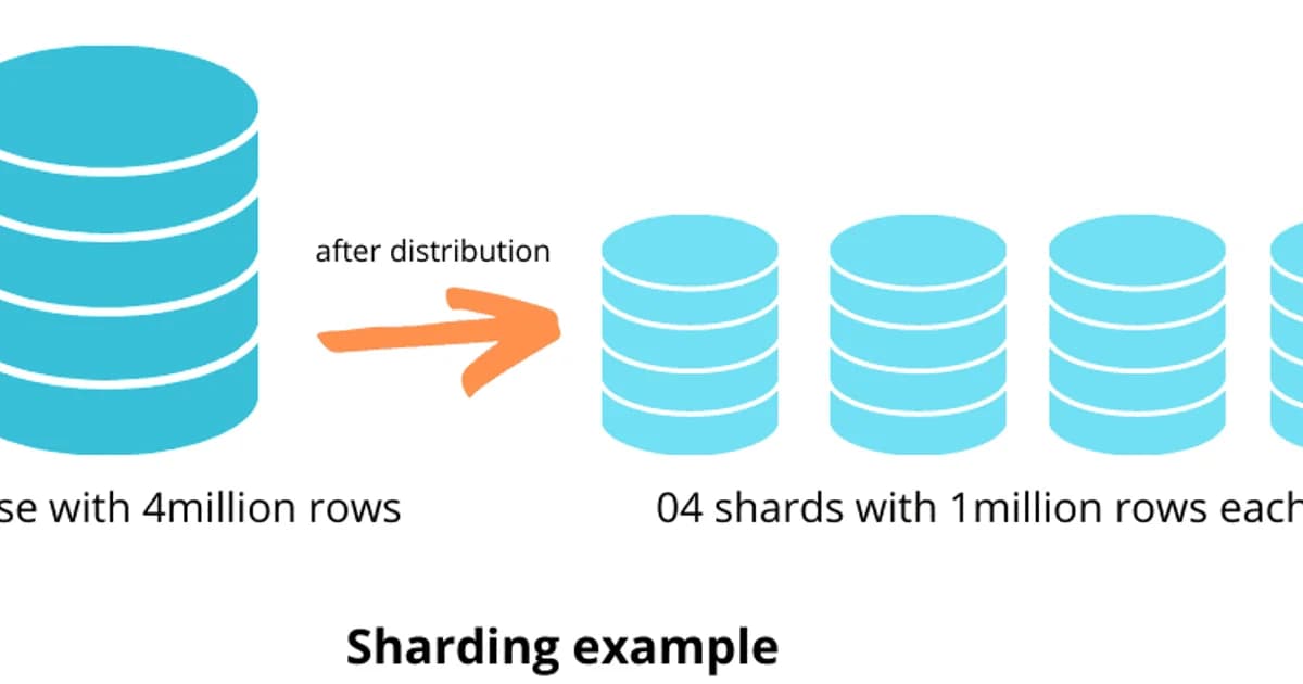 Database Sharding vs Partitioning: Scaling Out Your Data Layer