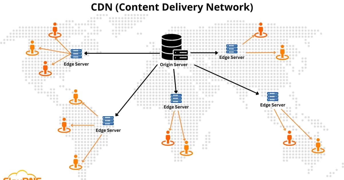 Do You Really Need a CDN? Latency Tests & Cost Breakdown