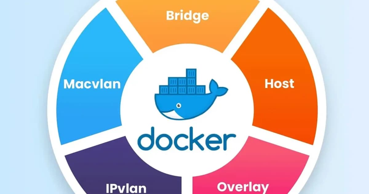 Docker Networking Explained: Bridge, Host, Overlay, and None
