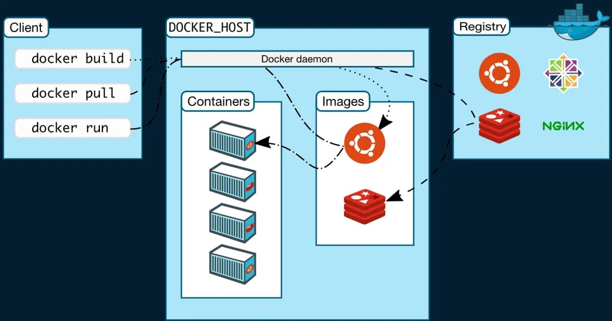 Docker vs Bare Metal: Performance Benchmarks You Should Know
