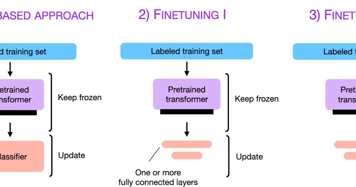 Fine-Tuning vs Prompt Engineering: Choosing the Right Approach