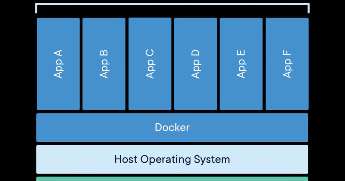 Helm Charts Demystified: Kubernetes Templating Without the Pain
