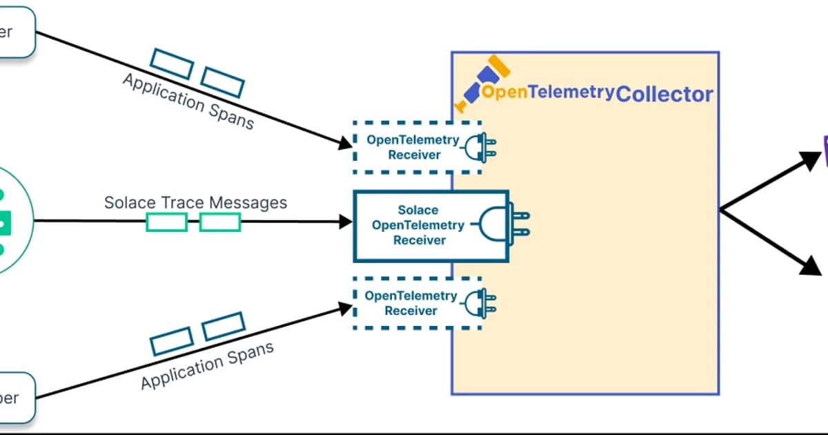OpenTelemetry: The Standard for Distributed Tracing in 2026