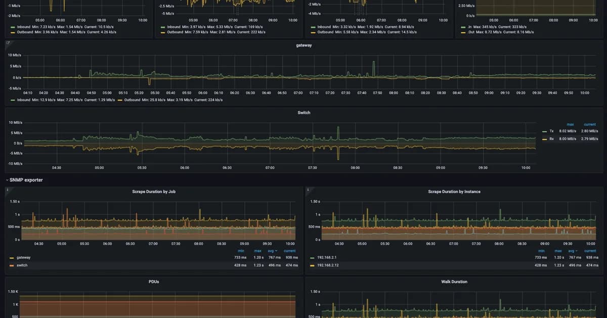 Prometheus and Grafana: Setting Up Your First Monitoring Stack