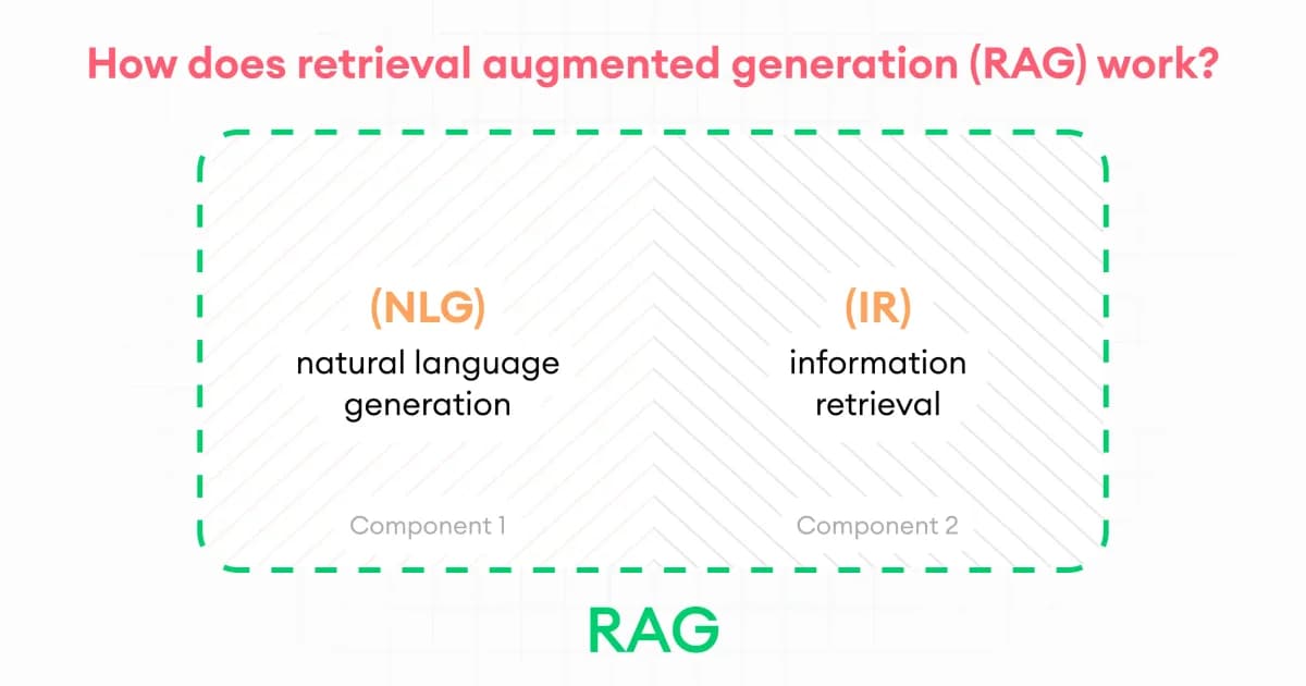 RAG Explained: Building AI Applications That Know Your Data