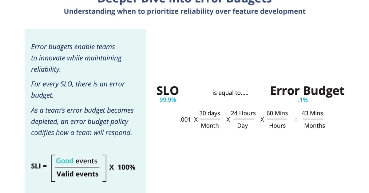 SLOs, SLAs, and Error Budgets: Running Reliable Services